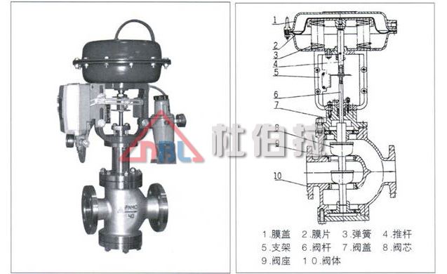 什么原因使調節(jié)閥發(fā)生填料泄漏？